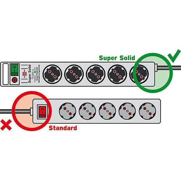 H05VV-F3G1,5